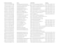 create verified b2b lead lists